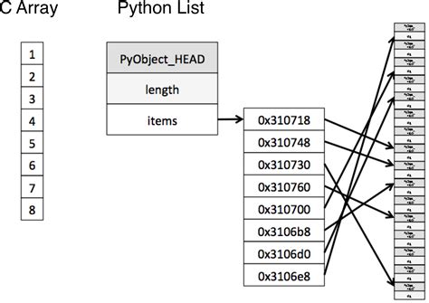 Image result for Data Processing Code in Python