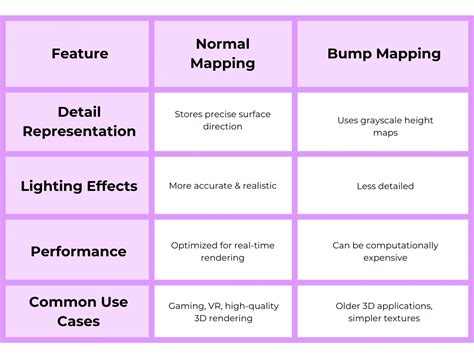 What is Normal Mapping? | Glossary | AutoVRse