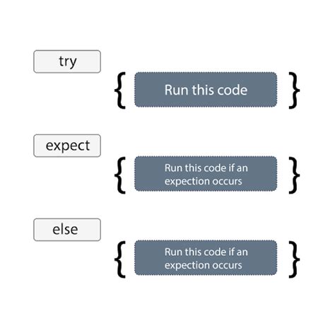 Image result for Codeitup 36 Python Tutorial