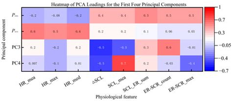 A Human-in-the-Loop Study of Eye-Movement-Based Control for Workload ...
