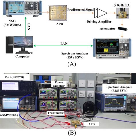 Determining Tf Using Signal Flow Chart 的图像结果