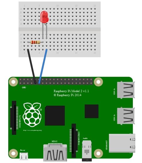 Image result for Raspberry Pi Container