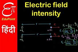 Image result for field intensity