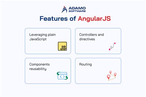 Image result for Angular Coding in JavaScript
