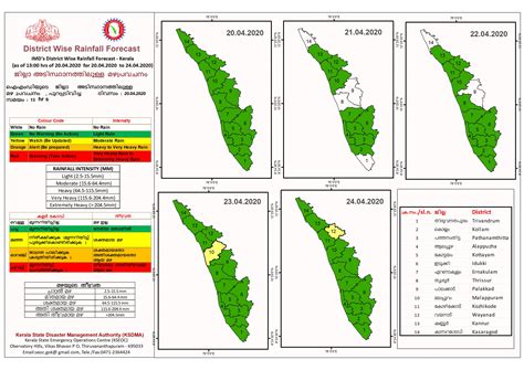 Kerala State Disaster Management Authority