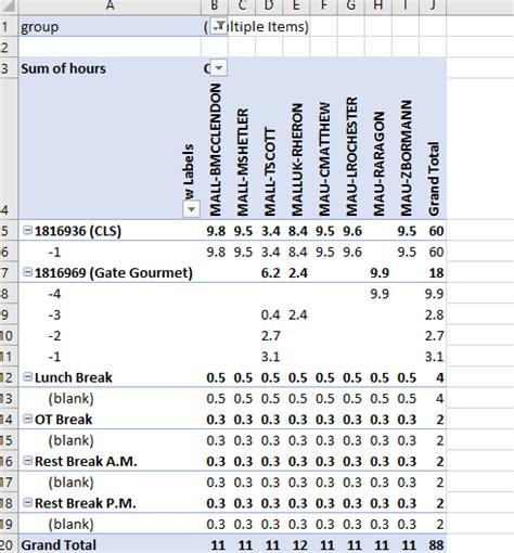 Image result for PivotTable Access