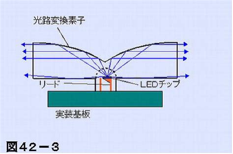 Image result for LED and Buzzer Arduino Simulation