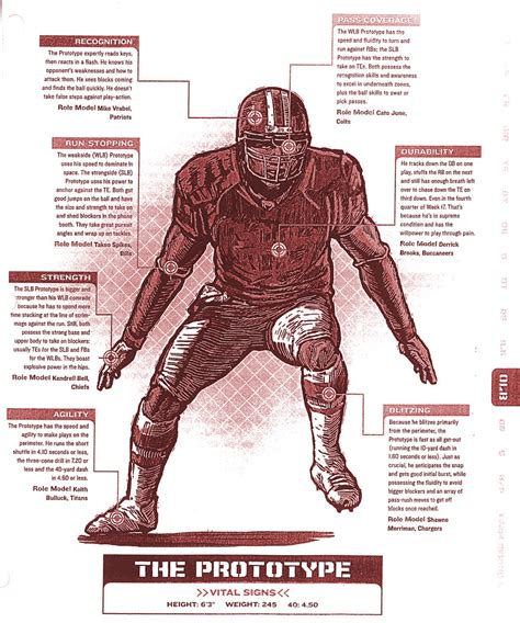 training football football player athletics athletics analysis