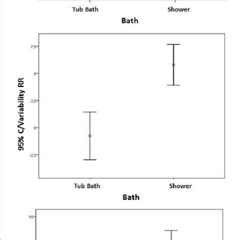 Image result for Pre-Code Bath