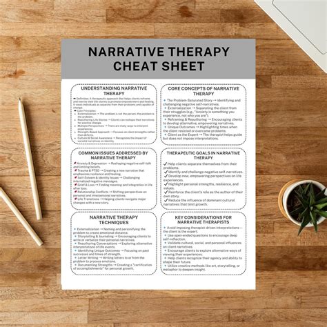 Narrative Therapy Cheat Sheet Printable Counseling Guide for Therapists ...