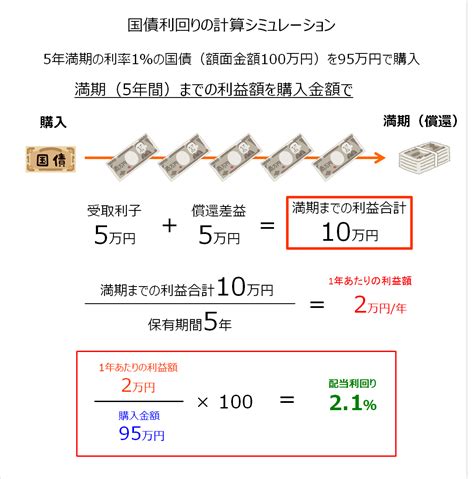 Developer of Python に対する画像結果