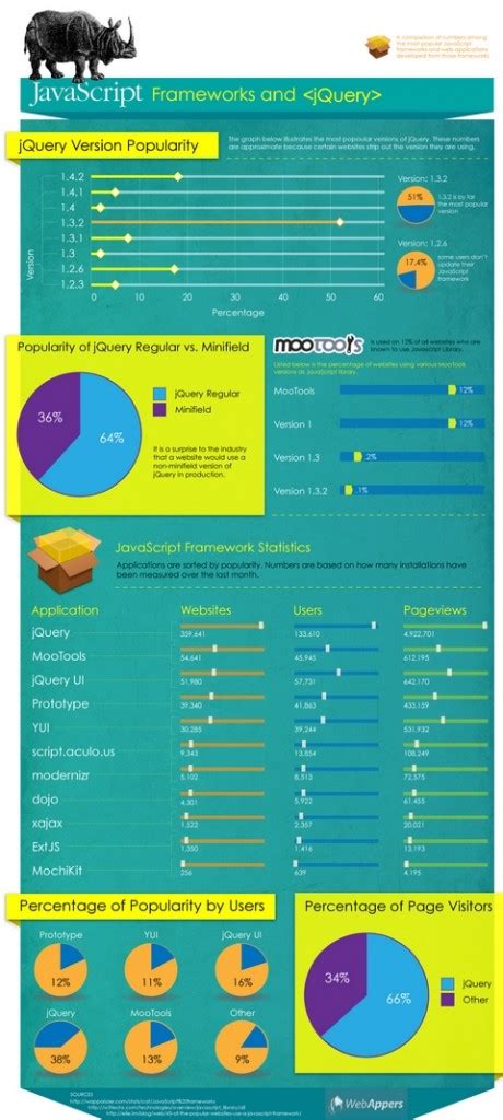 Image result for JavaScript Coding Infographic