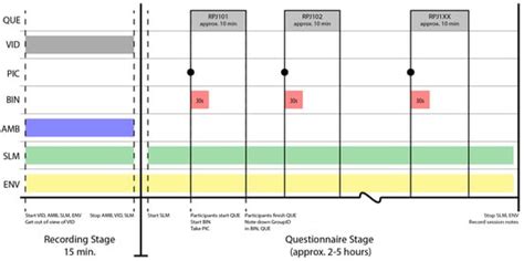 The Soundscape Indices (SSID) Protocol: A Method for Urban Soundscape ...