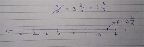 Representat 2/3 + 1/6 in number line - Brainly.in