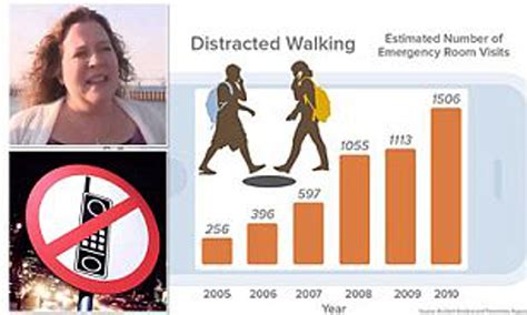 Texting While Walking Accidents 的图像结果