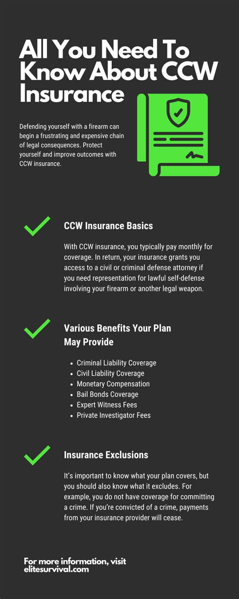 Image result for CCW Insurance Comparison