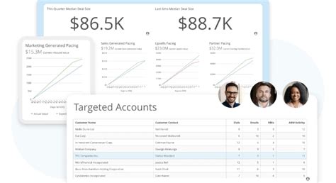 Image result for ADP Domo API