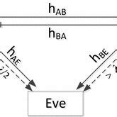 Communication Channel Model 的图像结果