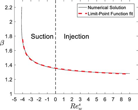 Image result for Hollow Point Limit of Function