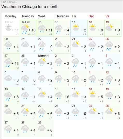 Chicago and Illinois weather complete turnaround: Day by day, city by ...