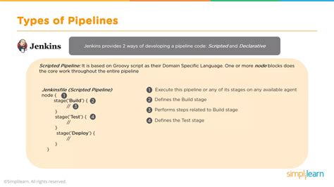 Jenkins Pipeline Tutorial 的图像结果