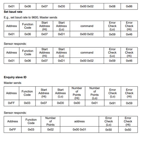 Image result for NPK Sensor Arduino