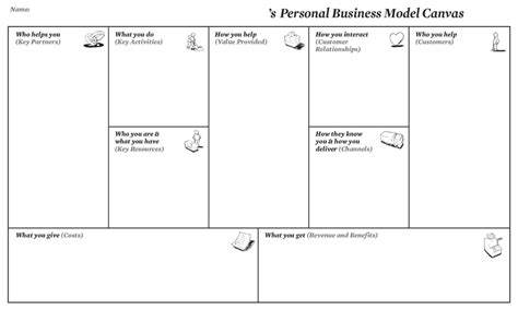 Business Model Canvas Editable Template Word Document 的图像结果