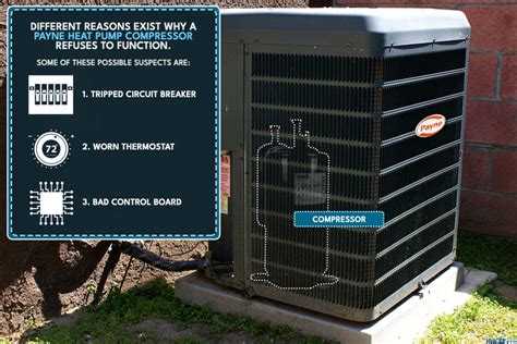 Image result for Heat Pump Compressor Problems