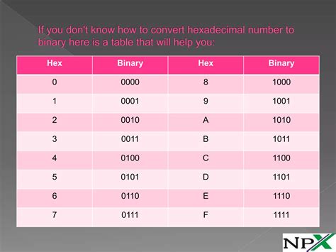 Image result for IPv6 Address Format Example