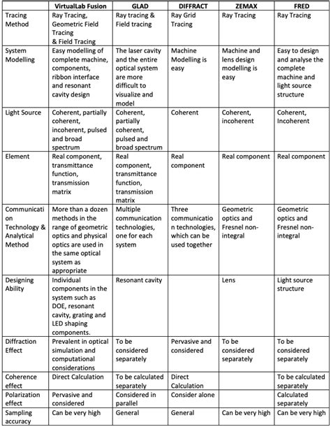 Virtual Lab Video Graphics 的图像结果
