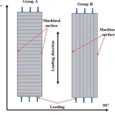 Rate of Loading for Compression Test 的图像结果