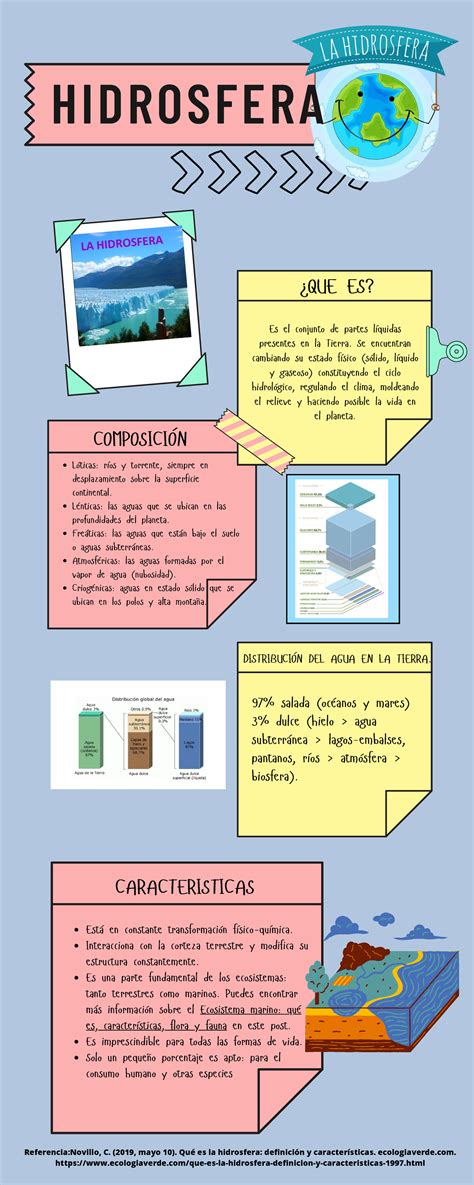 Image result for Color Coding Labels Cans