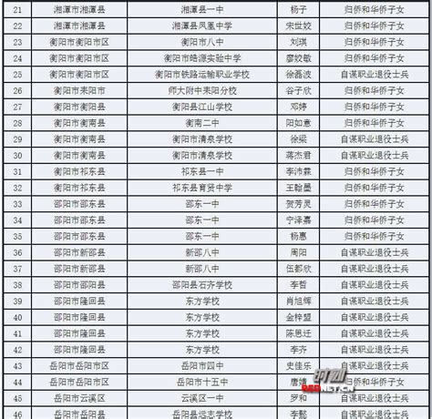 2021年湖南省高考数据统计：湖南省参加考试人数占报名人数的69.6%，本土129所高校（3所985大学）_智研咨询