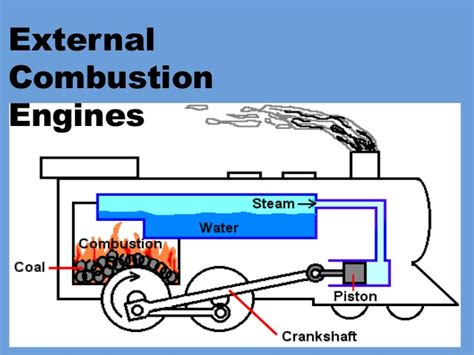 Image result for External Combustion Engine Explained
