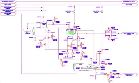 Image result for The Design Process Plant