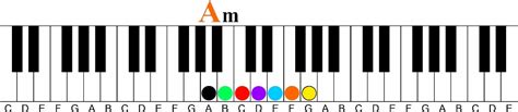 Image result for Classical Music Key Change