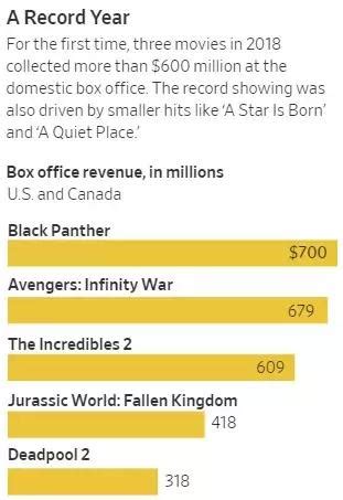 2014中国电影营销费36亿 19-40岁观众贡献87%票房-搜狐娱乐