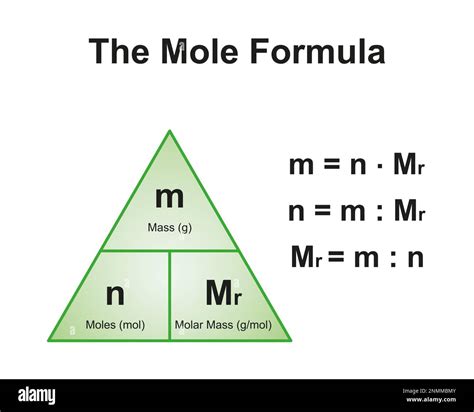 Define Mole Igcse Chemistry at Eva Dolling blog