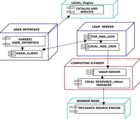 Net Grid Information 的图像结果