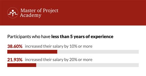 Capm Example Questions 的图像结果