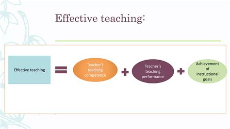 Characteristics of effective teaching | PPTX
