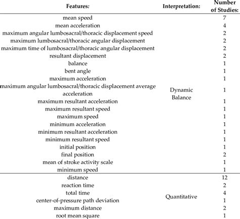 Image result for Functional Reach Test Explained