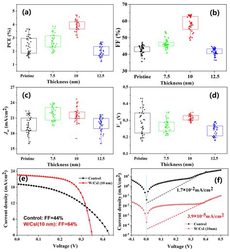 The Defect Passivation of Tin Halide Perovskites Using a Cesium Iodide ...