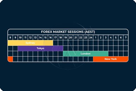 What Time Does the Forex Market Open? — Trade Nation