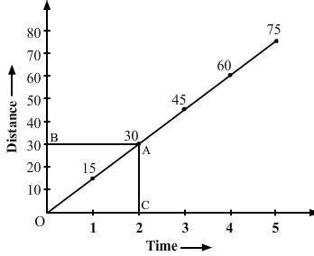 Design an experiment to find the speed of your favourite object? Make a ...