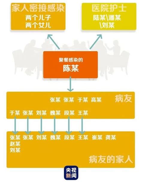 哈尔滨为何出现1传50？具体原因详细传播路径曝光竟是这样的_社会新闻_海峡网