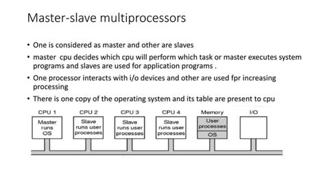 Image result for Multiprocessing Operating System