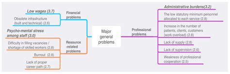 Service Difficulties, Internal Resolution Mechanisms, and the Needs of ...