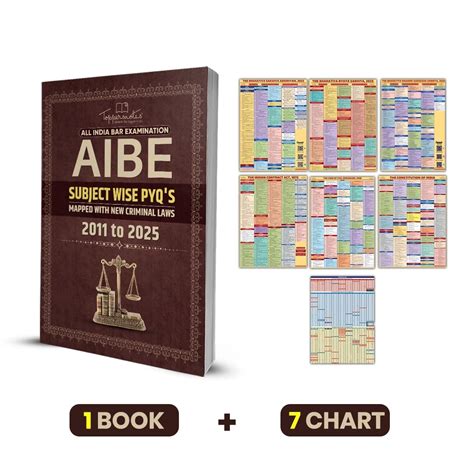 Buy Toppersnotes All India Bar Examination (AIBE) Subject Wise PYQ's ...