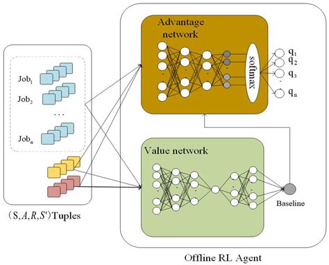 Optimization of High-Performance Computing Job Scheduling Based on ...